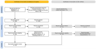 Neurophysiological approaches to exploring emotional responses to cosmetics: a systematic review of the literature